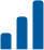 bar-graph